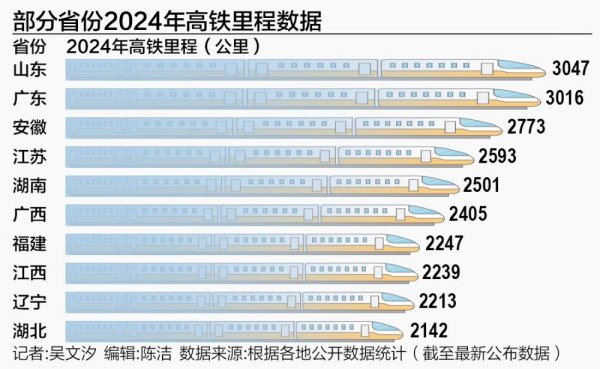 J9九游会体育四川正在效力补高铁短板-九游会AG登录入口地址官方网站
